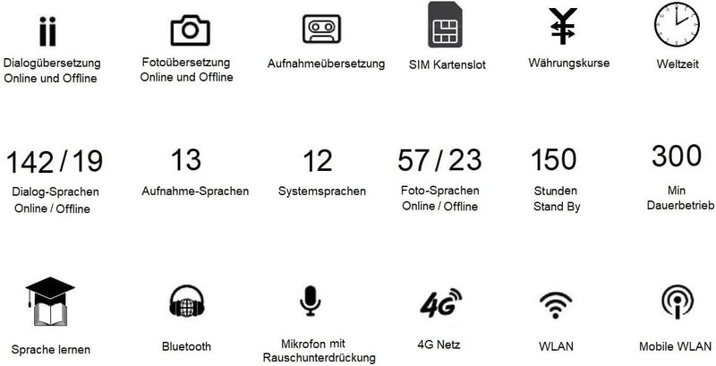 W1 AI Translator multifunktionaler elektronischer Sprachübersetzer neuer Generation (W1 Z6), W1 Z6
