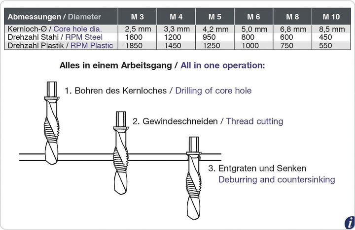 Bohrcraft 41711410007 Maschinen-Kombi-Gewindebohrer-Set HSS M3-M10 1/4" 6-Kant Schaft, silber