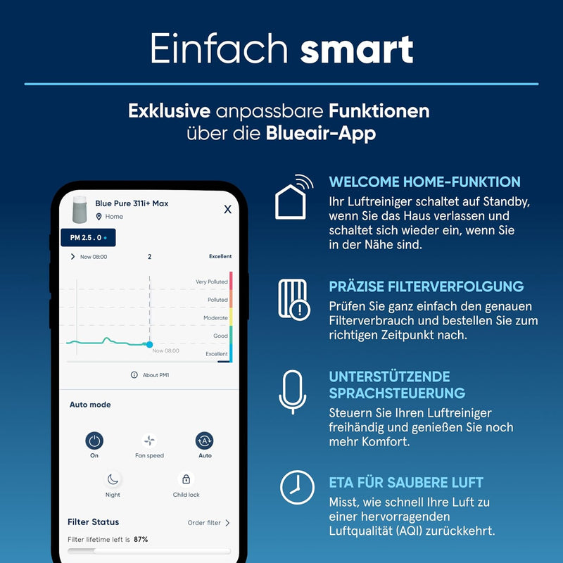 BLUEAIR Luftreiniger für mittlere Räume, reinigt 172 m² in 1h, HEPASilent Luftwäscher für Haus, Haus