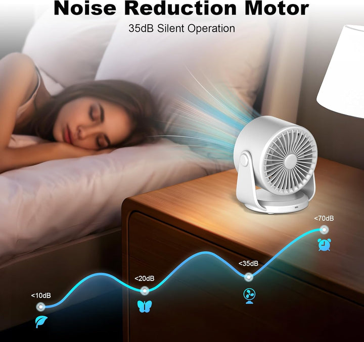 Rintea Tischventilator Wiederaufladbar,USB Ventilator Geräuscharm,10 Geschwindigkeiten mit Memory Fu
