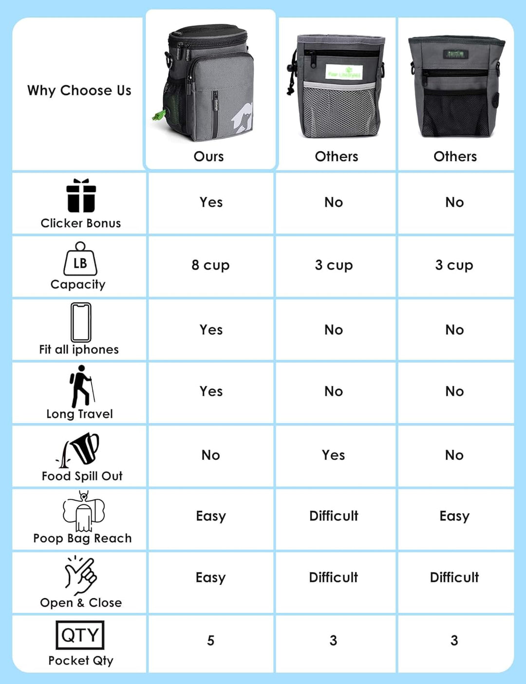 Gobeigo Leckerli-Tasche für 8 Hunde, 3 Tragemöglichkeiten, integrierter Kotbeutelspender, gross, Han