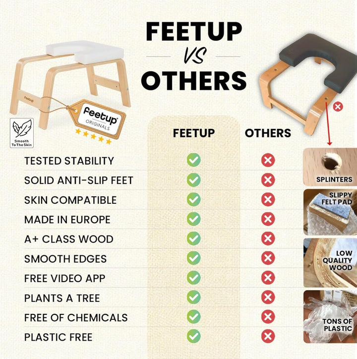 FeetUp Trainer The Original - Yoga kopfstandhocker, Yoga Inversion Bank, Simply and Safely Reverse.