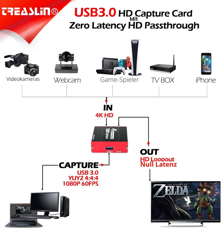 TreasLin HDMI Capture Card USB,4K-Eingang und Passthrough Recording,1080P60FPS Aufnahme und Streamin