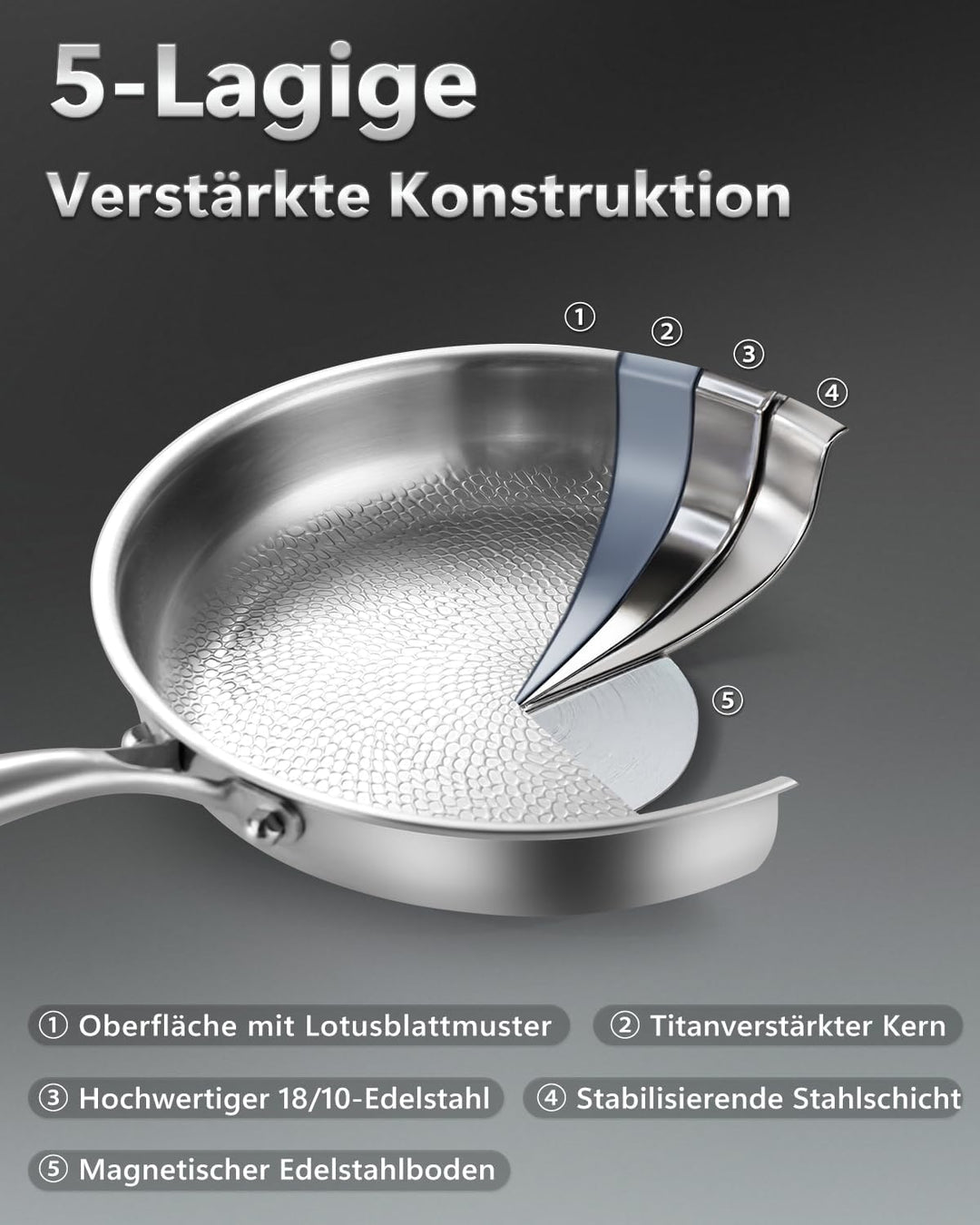 Titan Pfanne Induktion, 28cm Edelstahlpfanne Unbeschichtet, 18/10 Edelstahl Bratpfanne ohne PFOA &amp; P