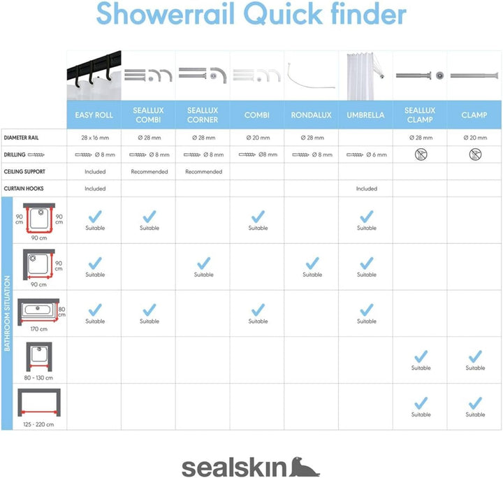 Sealskin Deckenhalterung für Duschvorhangstange, Durchmesser 28 mm, Aluminium, Farbe: weiss, 60 x 2,