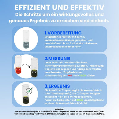 ALFILTRA Anschluss-Set 1'' für Enthärtungsanlagen