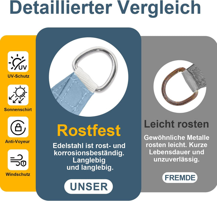 COOL AREA Sonnensegel Wasserdicht Quadratisch 3x3m Sonnenschutz 95% UV Schutz Windschutz,Wasserabwei