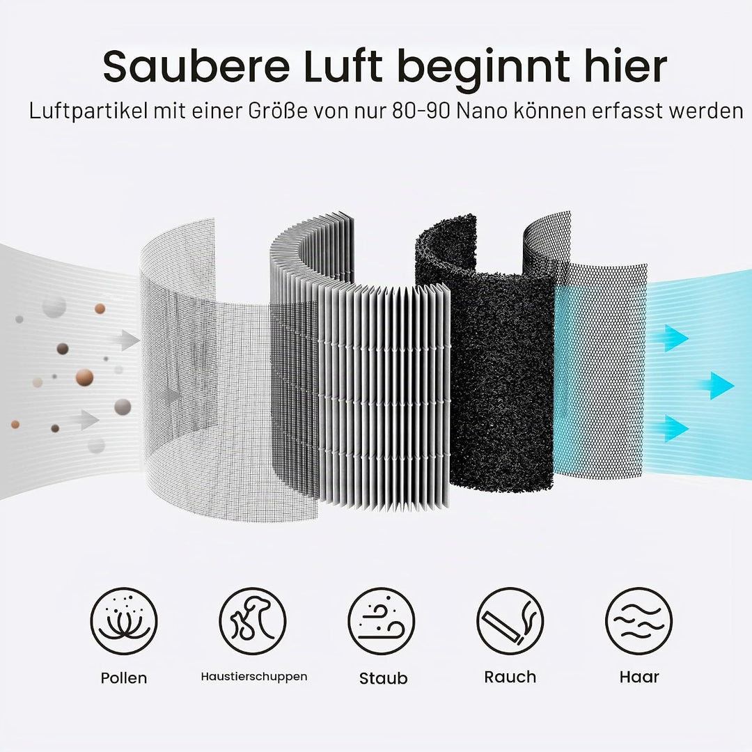 smartmi Ersatz-Luftreiniger-Filter – H13 True HEPA-Filter, Aktivkohle, Vorfilter und Innenfilter – f