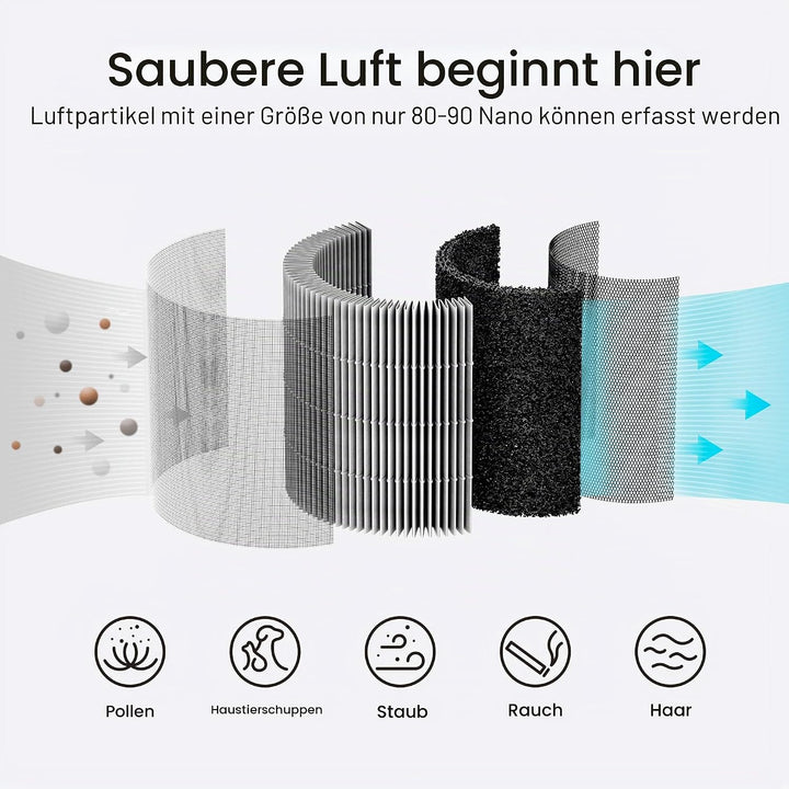 smartmi Ersatz-Luftreiniger-Filter – H13 True HEPA-Filter, Aktivkohle, Vorfilter und Innenfilter – f