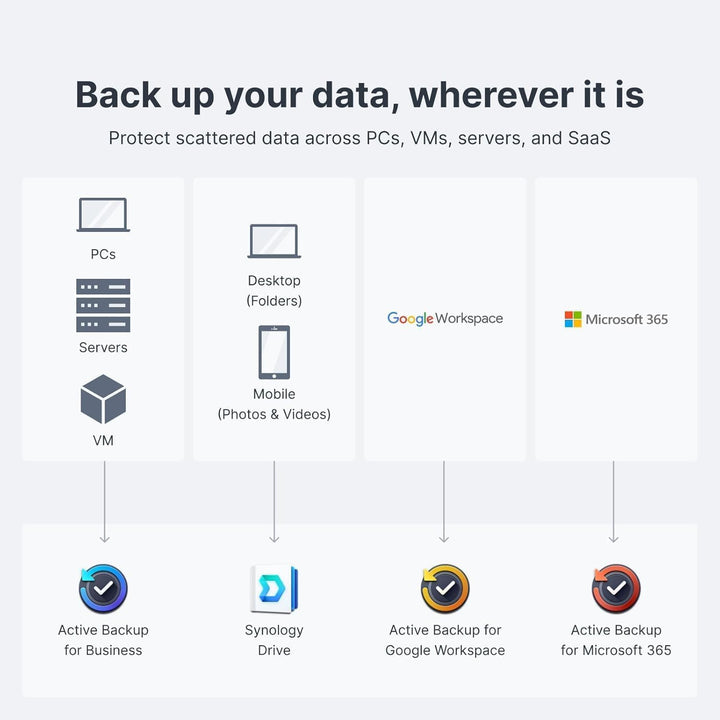 BeeStation NAS-Server 4 TB