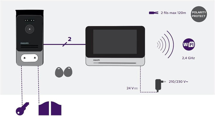 PHILIPS WelcomeEye CONNECT, Video Türsprechanlage, 2 Draht Technik, 7 Zoll Touch Monitor, incl. Smar