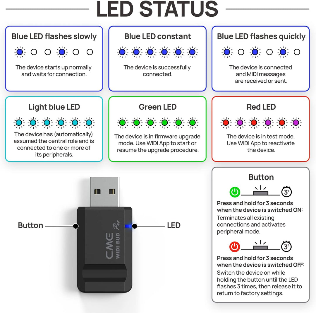 CME WIDI Bud Pro - Bluetooth-MIDI-Schnittstelle für iOS, MacOS, Windows, Android, ChromeOS, Linux, P