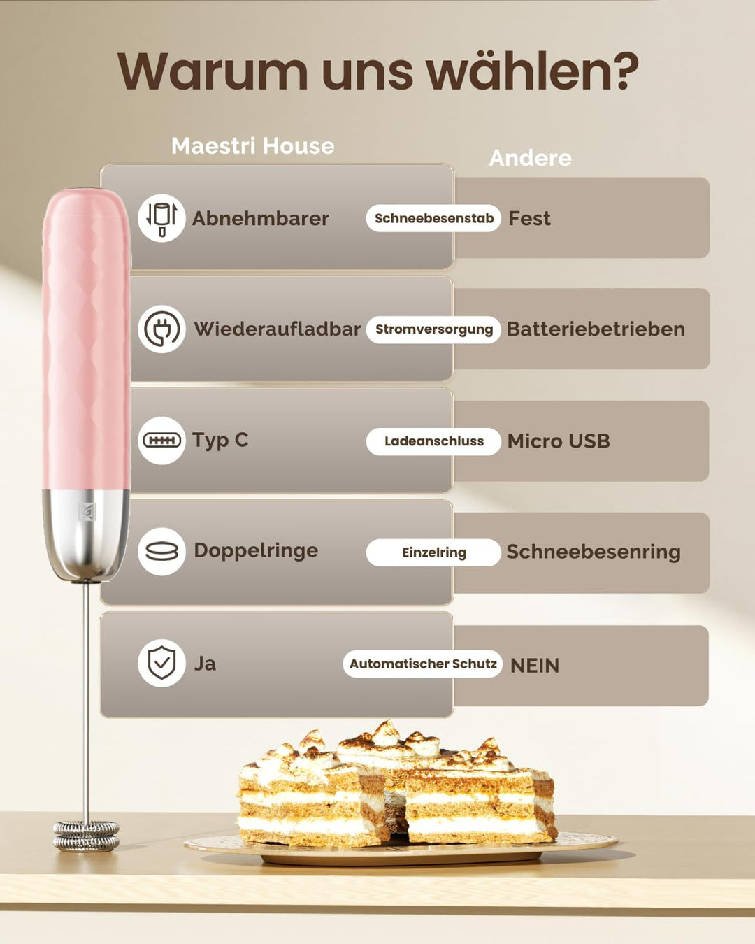 Maestri House Wiederaufladbarer Milchaufschäumer, Elektrischer Hand-Schaumbereiter, Abnehmbarer Edel