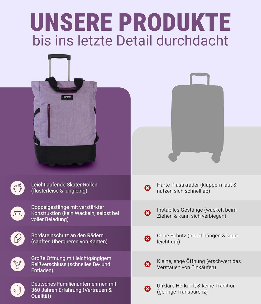 Punta® Einkaufstrolley 33L Flieder | Einkaufstrolley modern mit Skater-Rollen – leise & leichtgängig