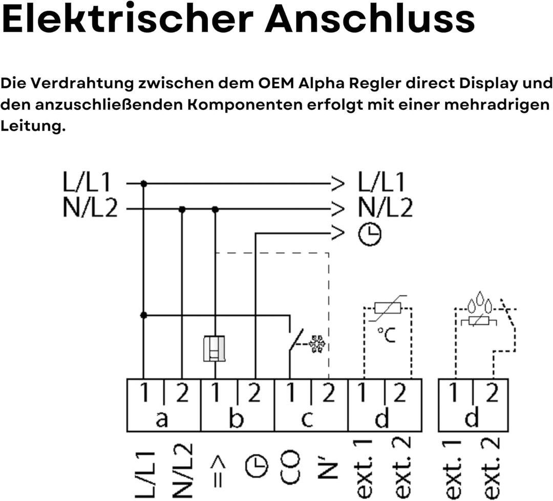 Möhlenhoff - Set kabelgebundene Fussbodenheizungsteuerung zur Einzelraumregelung mit 5 Raumthermosta