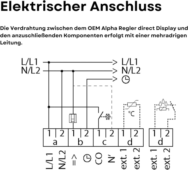 Möhlenhoff - Set kabelgebundene Fussbodenheizungsteuerung zur Einzelraumregelung mit 4 Raumthermosta