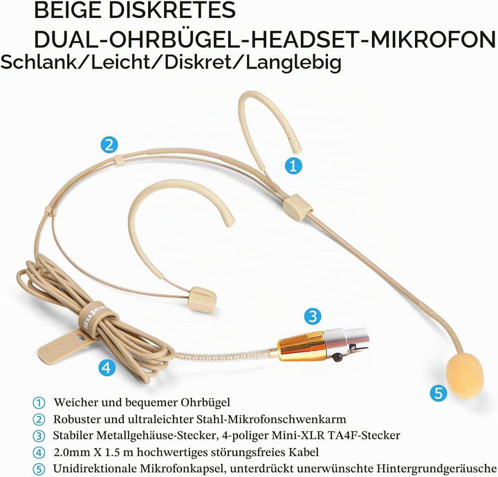 Sujeetec Headset Mikrofon Stirnband mic für Shure kabellos Bodypack Transmitter Taschensender - Idea