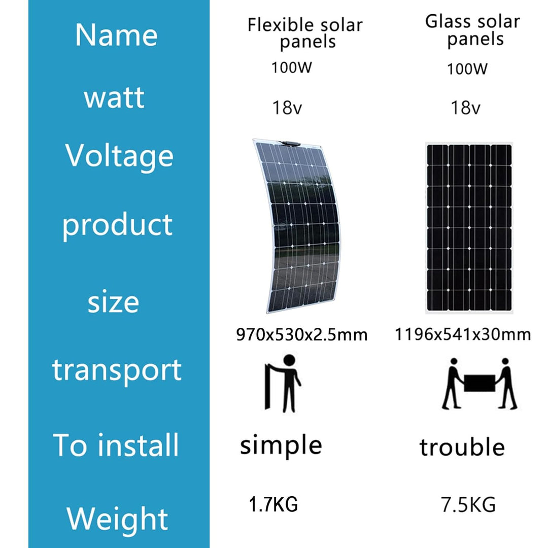 Flexibles 500W Solarpanel Kit 5 * 100W Monokristallin Solarzelle Solarladung mit 50A Controller USB