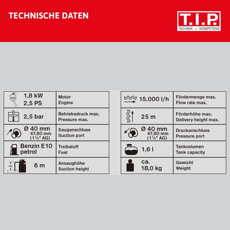 T.I.P. Benzinmotorpumpe Wasserpumpe Gartenpumpe LTP 250/25 + T.I.P. Ansauggarnitur 7m, Messing 1 1/2