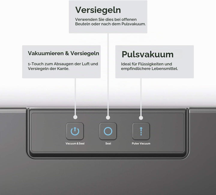 Anova Präzisions-Vakuumversiegelungsgerät ANVS01-EU00, Vakuumiergerät, inklusive Typ-C-Stecker für E