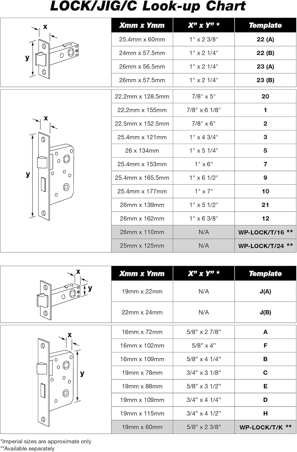 Trend Profi-Schablone für Türschlösser aus Holz, 20 austauschbare Einsätze, LOCK/JIG/C 1. LOCK/JIG/C