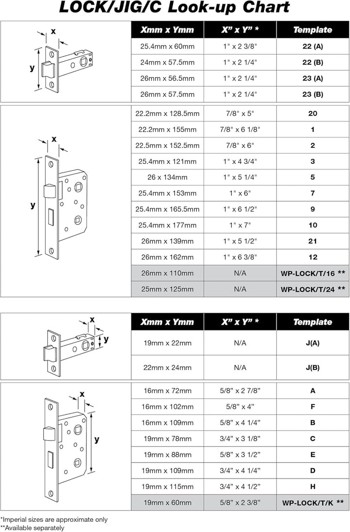 Trend Profi-Schablone für Türschlösser aus Holz, 20 austauschbare Einsätze, LOCK/JIG/C 1. LOCK/JIG/C