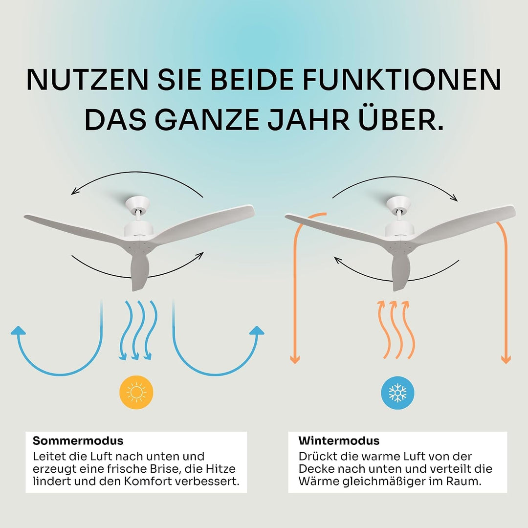 Mellerware - Deckenventilator mit Brizy-Fernbedienung! | 45 W | 6 Geschwindigkeitsstufen | extrem le