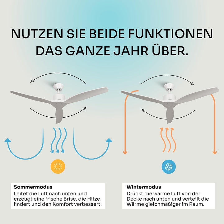 Mellerware - Deckenventilator mit Brizy-Fernbedienung! | 45 W | 6 Geschwindigkeitsstufen | extrem le