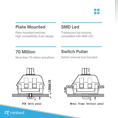 Ranked Kailh Tastenschalter für mechanische Gaming-Tastaturen | Plate Mounted (Kailh Speed Navy, 65
