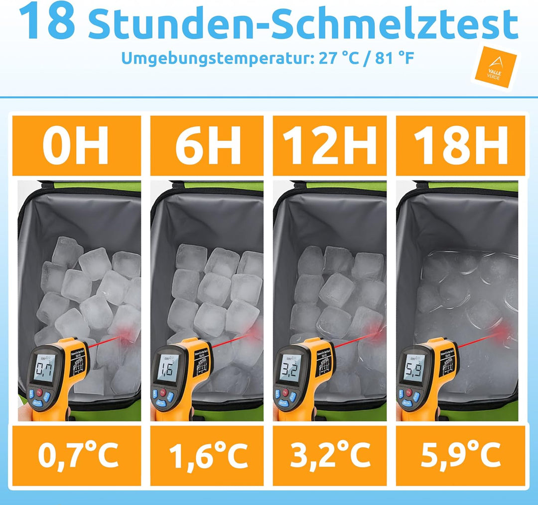 Valle Verde Multifunktionale Kühltasche 20L – Kühlbox mit 4-lagiger Isolierung, Auslaufsicher, mit S