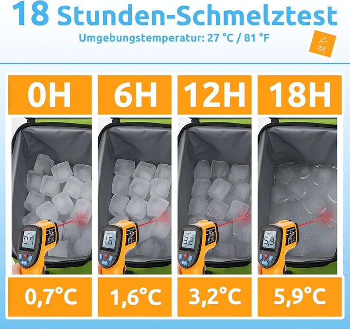 Valle Verde Multifunktionale Kühltasche 20L – Kühlbox mit 4-lagiger Isolierung, Auslaufsicher, mit S
