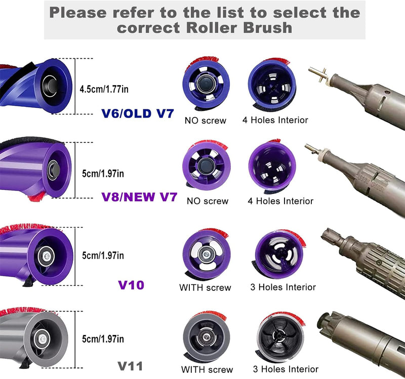 HUAYUWA Ersatz-Teppichbürste (4 Zinkenantrieb, d=50mm) für Dyson V8 Total Clean V8 Animal V7 Staubsa