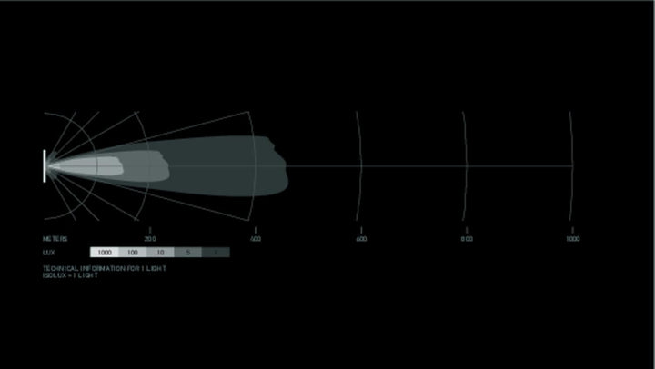 HELLA 1GJ 358 197-521 LED-Arbeitsscheinwerfer - Black Magic Slim Curved Lightbar 40" - 12/24V - schl