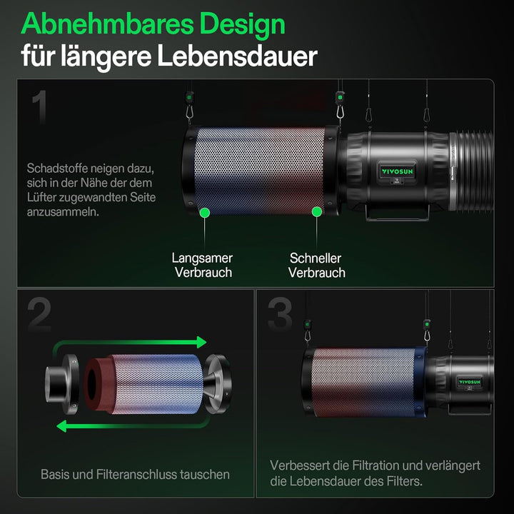 VIVOSUN Aktivkohlefilter Grow 200mm AKF Kohlefilter Geruchskontrolle mit Australischer Aktivkohle fü