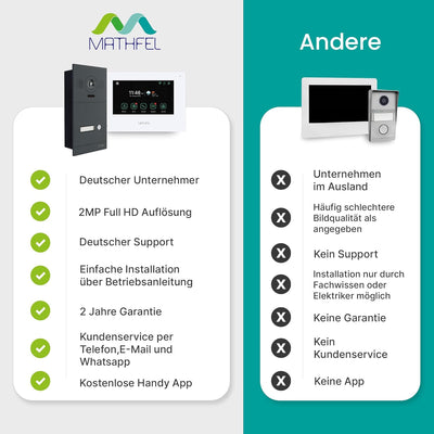 MATHFEL Video Türsprechanlage Mit Kamera, Türklingel mit Kamera und Monitor, Türöffner-Funktion, 7 Z