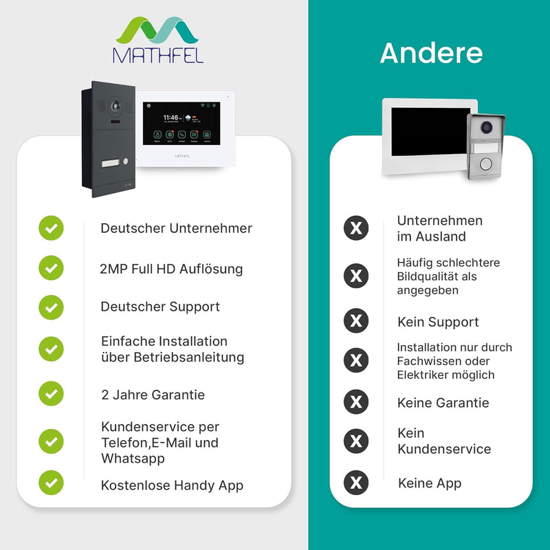 MATHFEL Video Türsprechanlage Mit Kamera, Türklingel mit Kamera und Monitor, Türöffner-Funktion, 7 Z