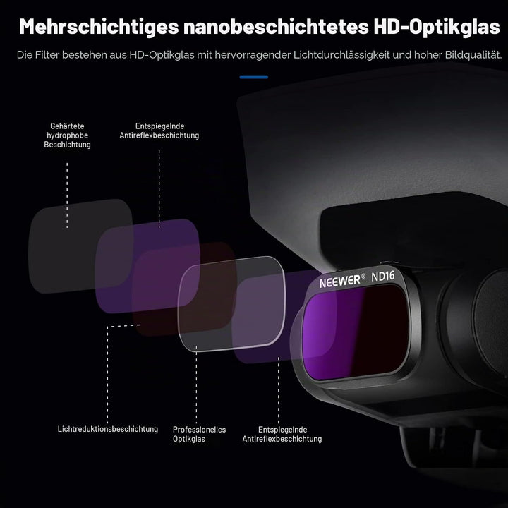NEEWER 4er Pack ND Filterset Mehrfachvergütetes optisches HD-Glas ND8+ND16+ND32+CPL Filter Kompatibe