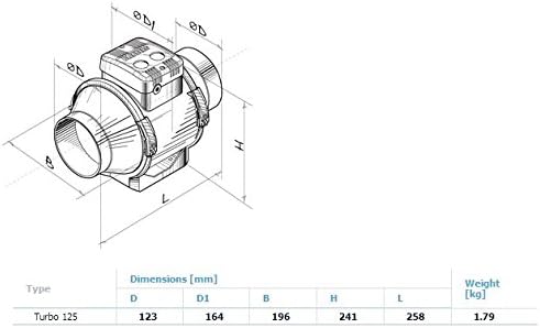 Silenced Fan Blauberg BI-Turbo 12,5cm + cable - 280m³/h