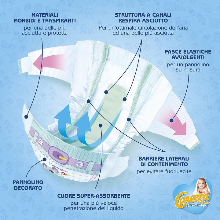 CAREZZA Baby Comfort Midi Grösse 3 (4-9 kg) 200 Windeln