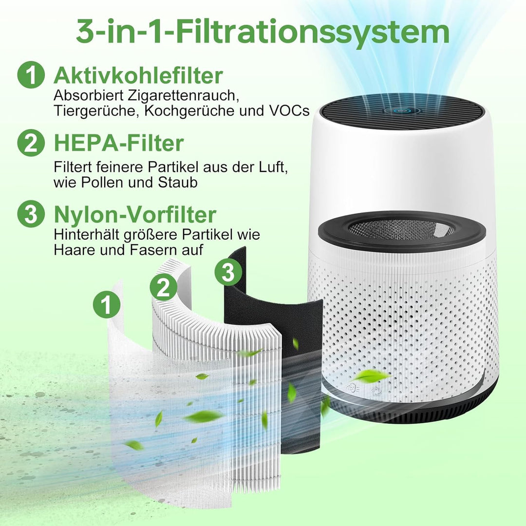 Fishoney FY0293/30 Ersatz Ersatzteil Kompatibel mit Philips Luftreiniger Serie 800 AC0830/10, AC0820