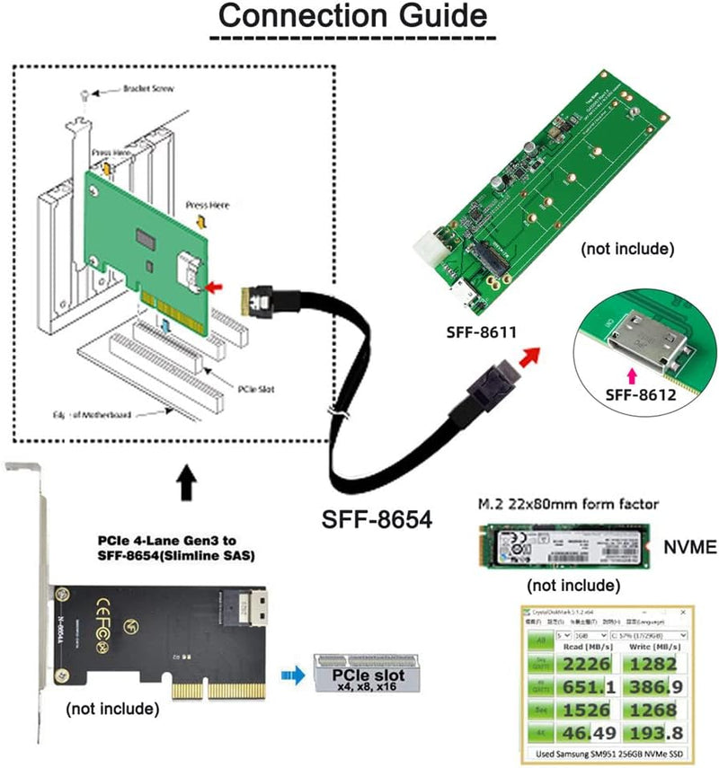 NFHK OcuLink PCIe PCI-Express SFF-8611 4i auf SFF-8654 Slimline SSD Daten-Aktivkabel 50cm