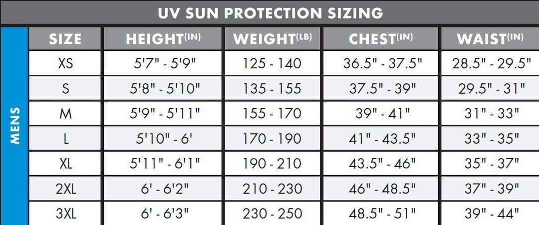 O'Neill Wetsuits Herren Uv Schutz basic skins L/S crew XS Pacific, XS Pacific