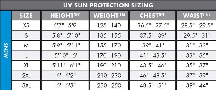 O'Neill Wetsuits Herren Uv Schutz basic skins L/S crew XS Pacific, XS Pacific