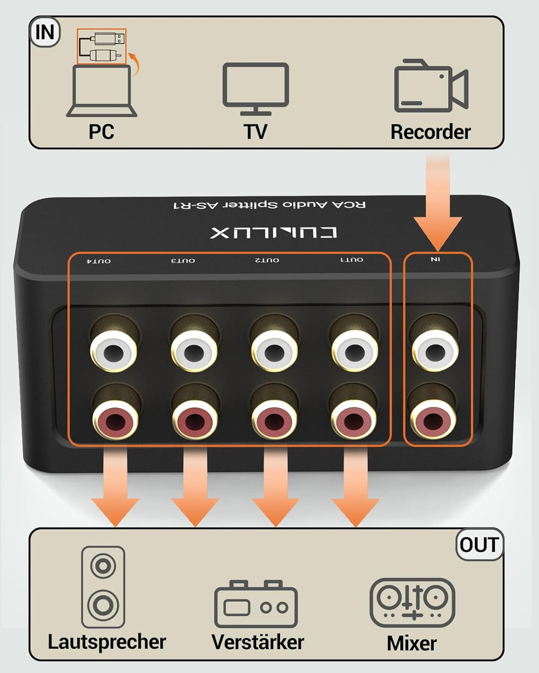 Cubilux AS-R1 RCA Splitter Box, 4 Kanal Stereo Cinch Splitter, passiver Audio Cinch Splitter, herges