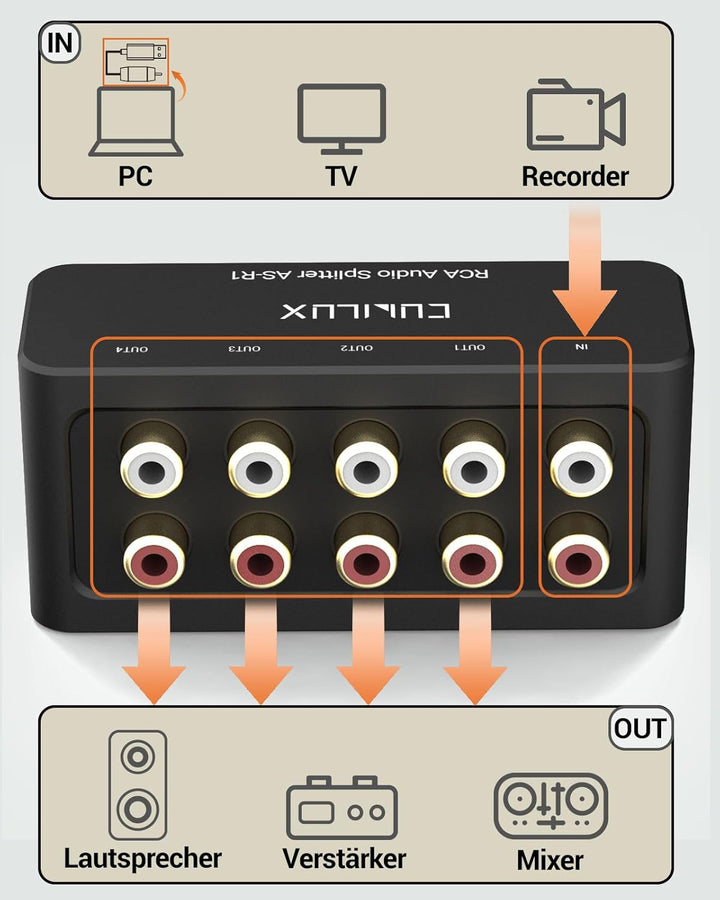 Cubilux AS-R1 RCA Splitter Box, 4 Kanal Stereo Cinch Splitter, passiver Audio Cinch Splitter, herges