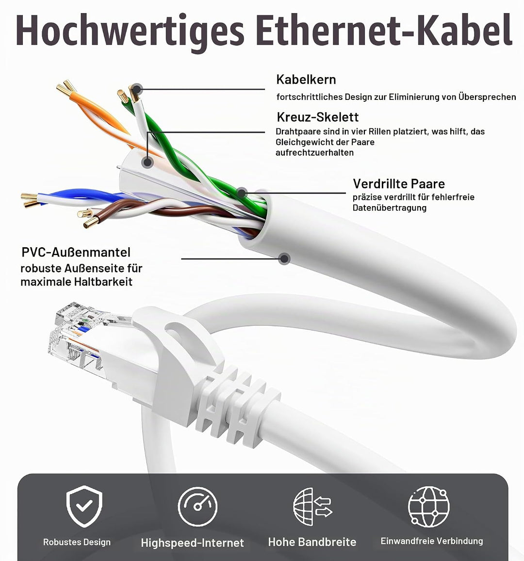 ikbc LAN Kabel 30 Meter, Cat 6 RJ45 Netzwerkkabel 30m Hochgeschwindigkeits Ethernet Kabel, 23AWG Int
