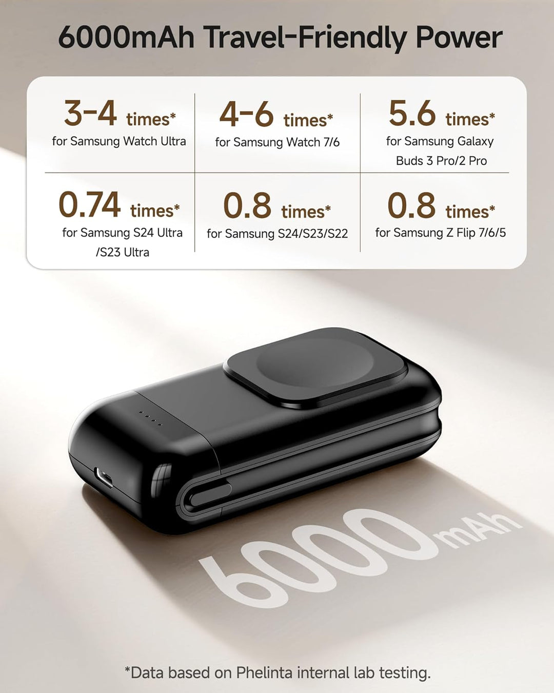 Phelinta 6000mAh Tragbares Ladegerät für Samsung Galaxy Watch 8/8 Classic/Ultra/7/6/6 Classic/5 Pro/