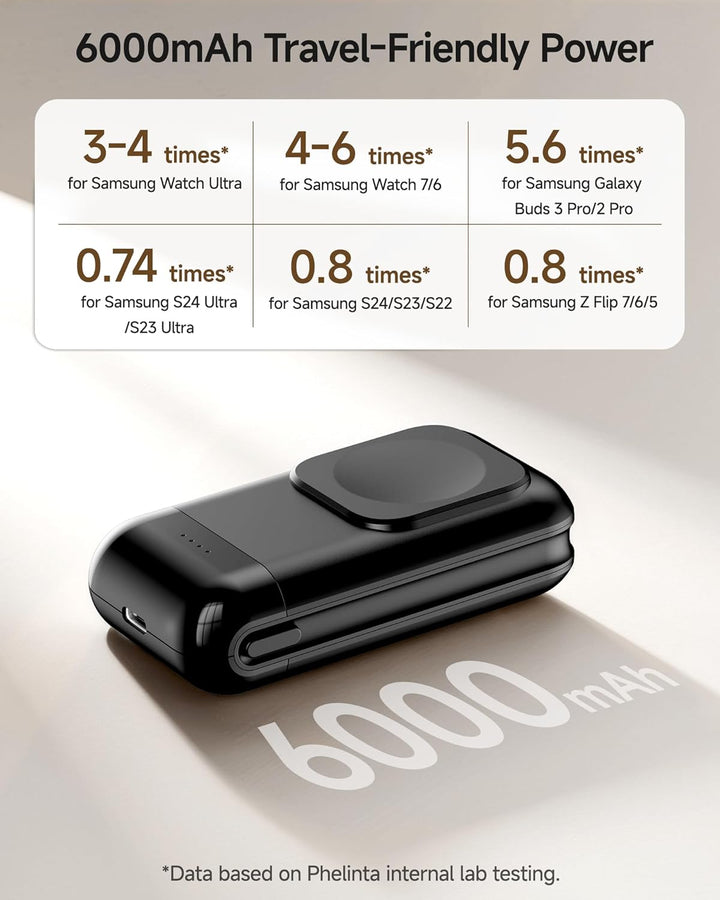 Phelinta 6000mAh Tragbares Ladegerät für Samsung Galaxy Watch 8/8 Classic/Ultra/7/6/6 Classic/5 Pro/