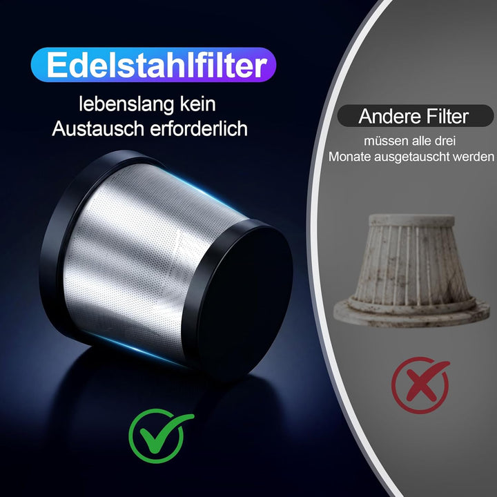 Handstaubsauger Auto, 4-in-1 Handstaubsauger Akku Kabellos, 28000Pa Autostaubsauger, 3-Gang Auto Min