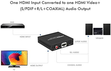 PremiumCord 4K Audio Extractor ARC, HDR, Ausgänge: Stereo-Buchse, SPDIF, Cinch, Video Auflösung 4K@6